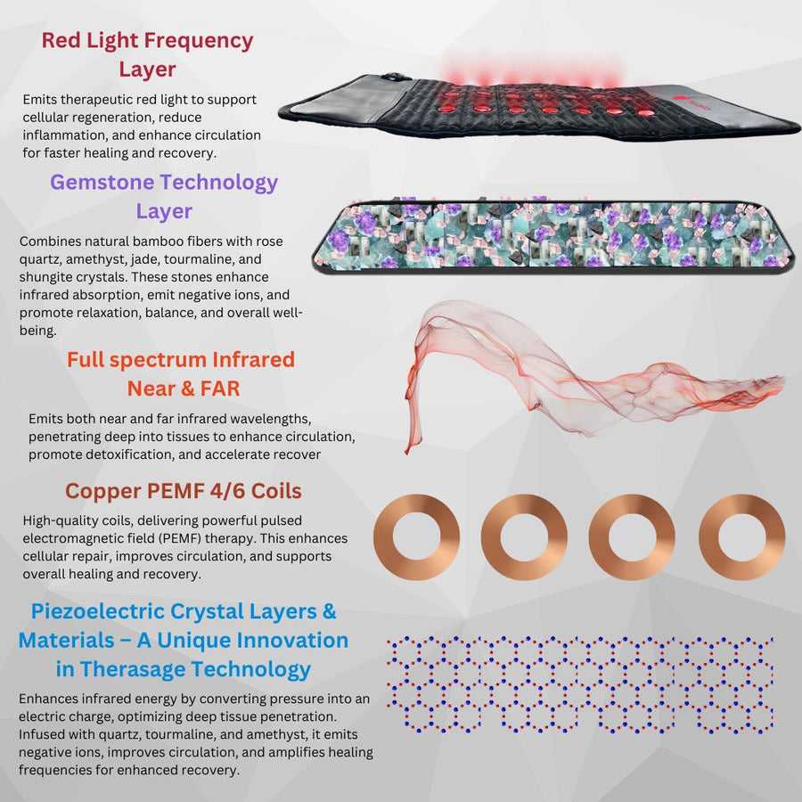 TheraPro™ PEMF, Infrared & Red Light Therapy Recovery Pad - Large
