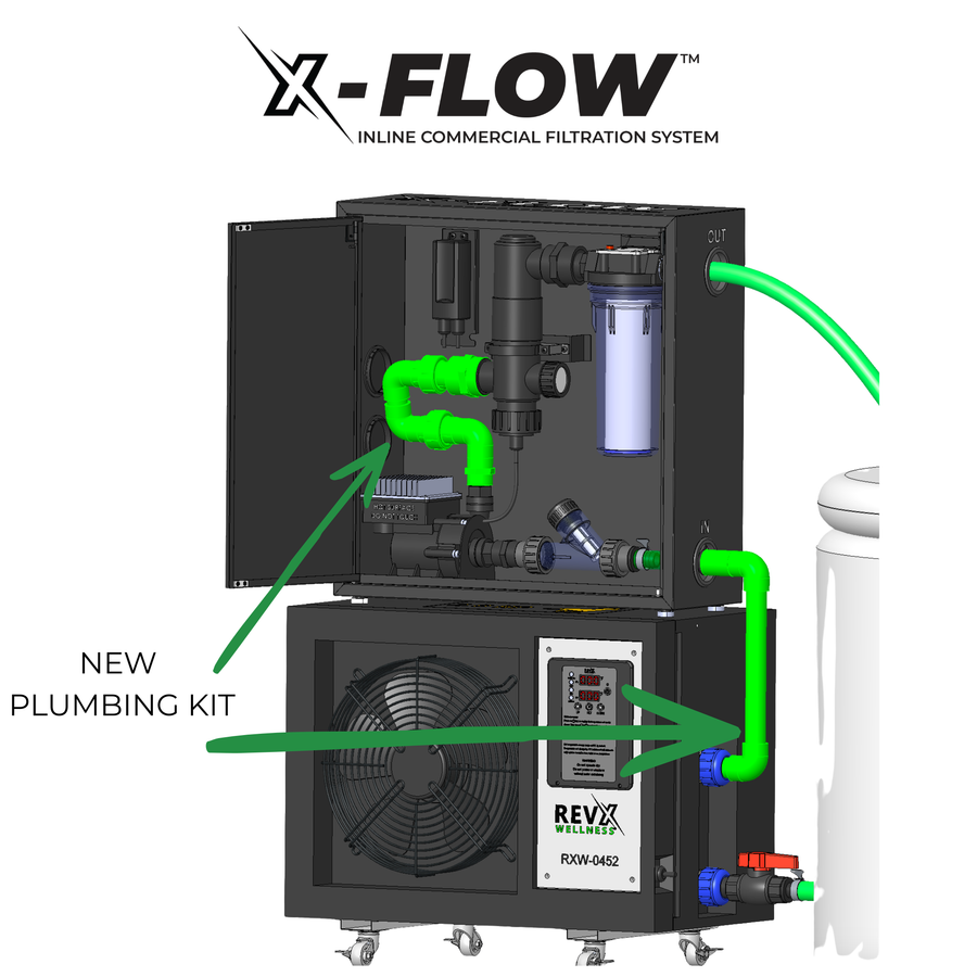 RevX Barrel Cold Plunge Bundle