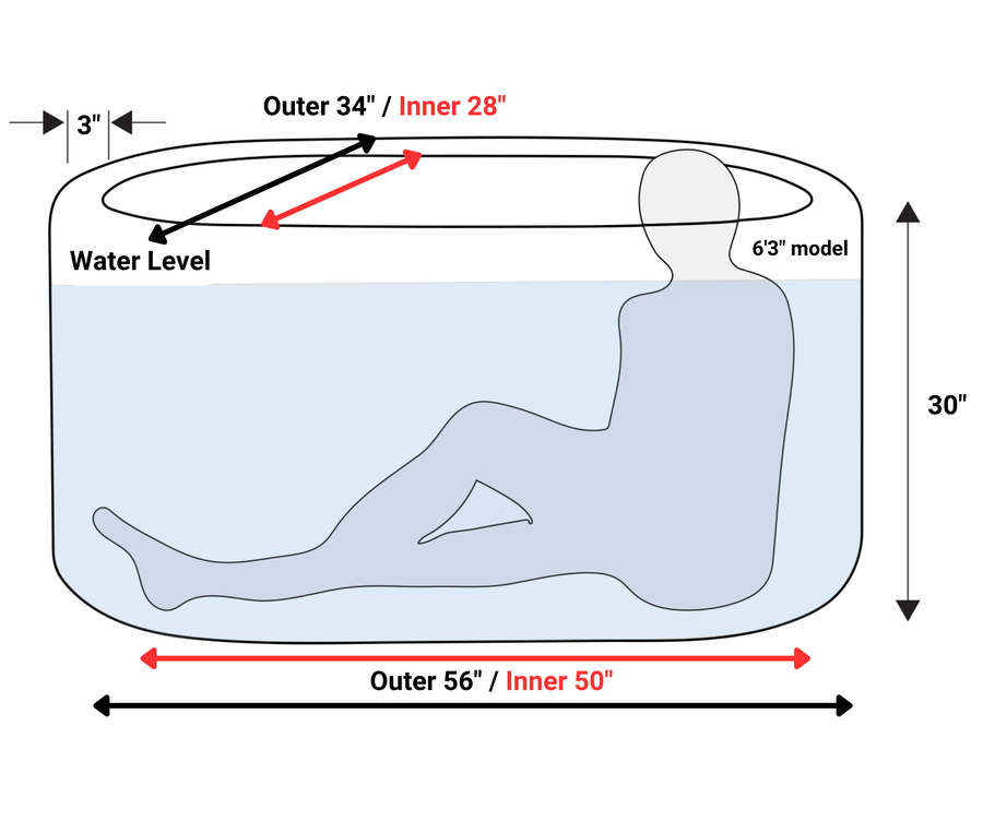 RevX Tub Classic Cold Plunge Bundle
