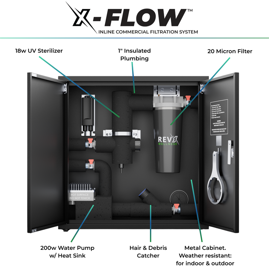 RevX Tub Classic Cold Plunge Bundle
