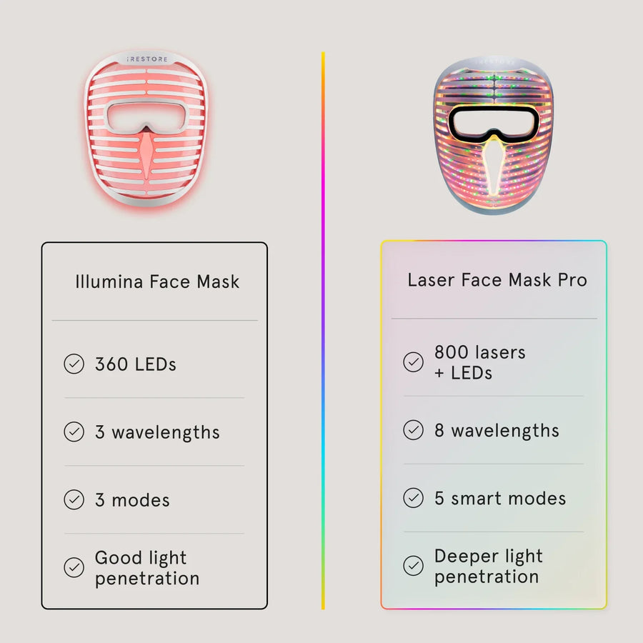 Laser Face Mask Pro