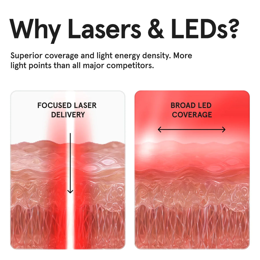Laser Face Mask Pro